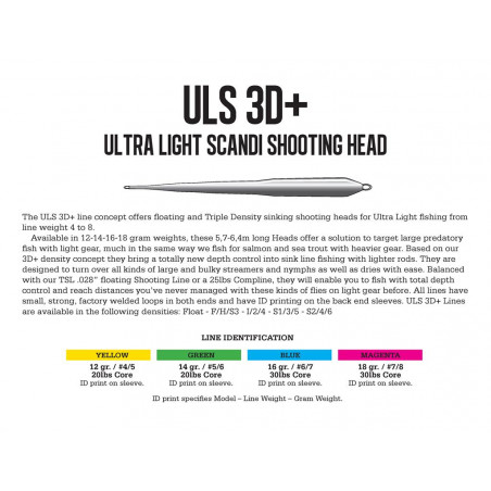 Guideline ULS 3D+
