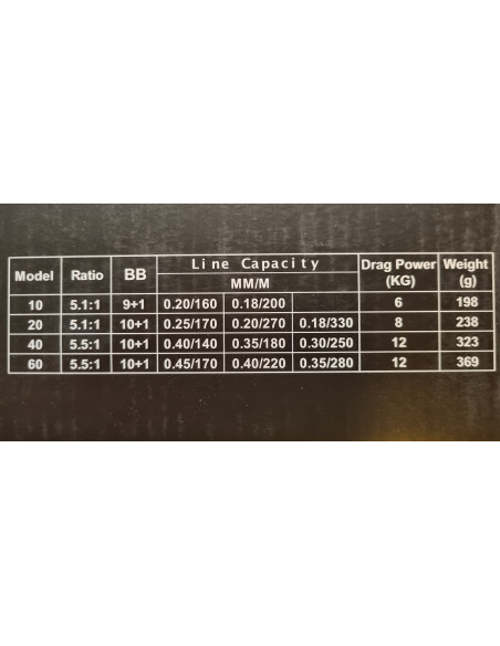 Stangsett med sene og sluker, Rogis, ørret