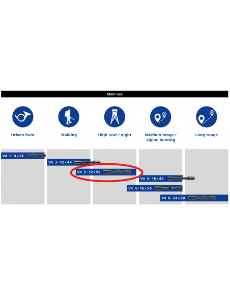 Røssler TITAN 6 i .308, Zeiss V4 & A-Tec V2