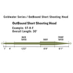 RIO Outbound Short SHD Float Moss