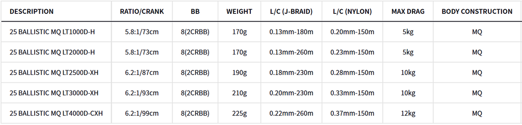 Daiwa 25 Ballistic MQ LT
