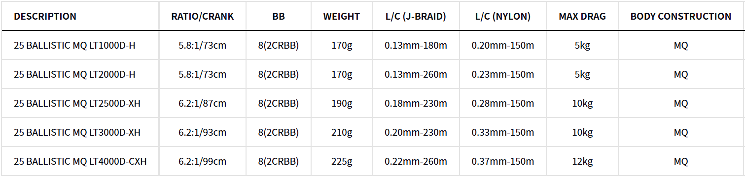 Daiwa 25 Ballistic MQ LT