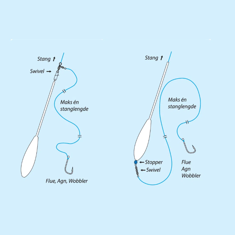 Lawson Ørretbombe m/Svivelsystem Intermediate