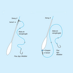 Lawson Ørretbombe m/Svivelsystem Intermediate